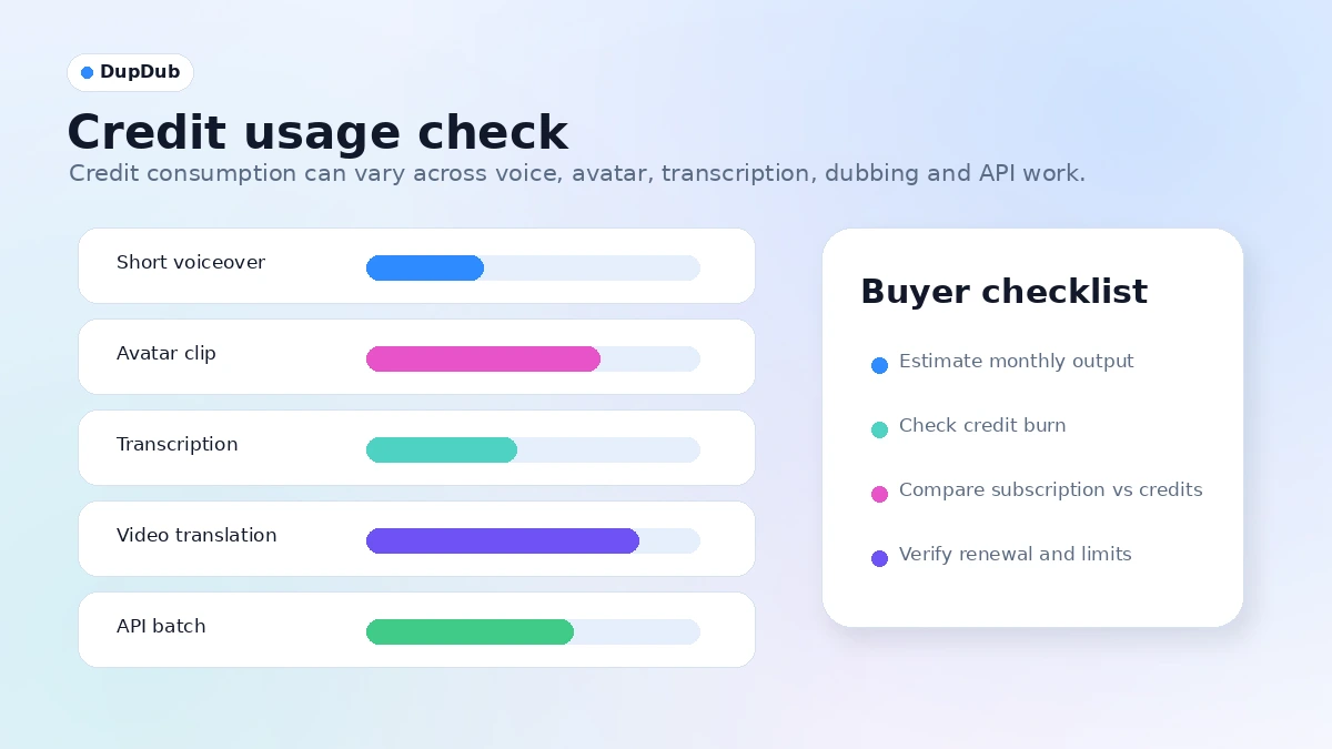 DupDub: final verdict, showing when creators should choose DupDub or compare a narrower AI media alternative