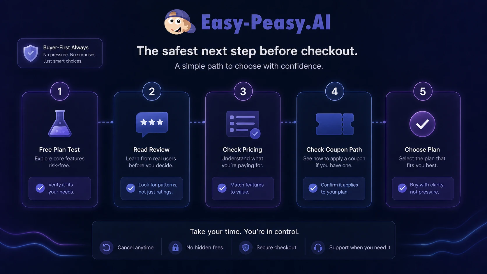 Easy-Peasy.AI: buyer checklist, showing plan limits, privacy checks, automation needs, and checkout verification points