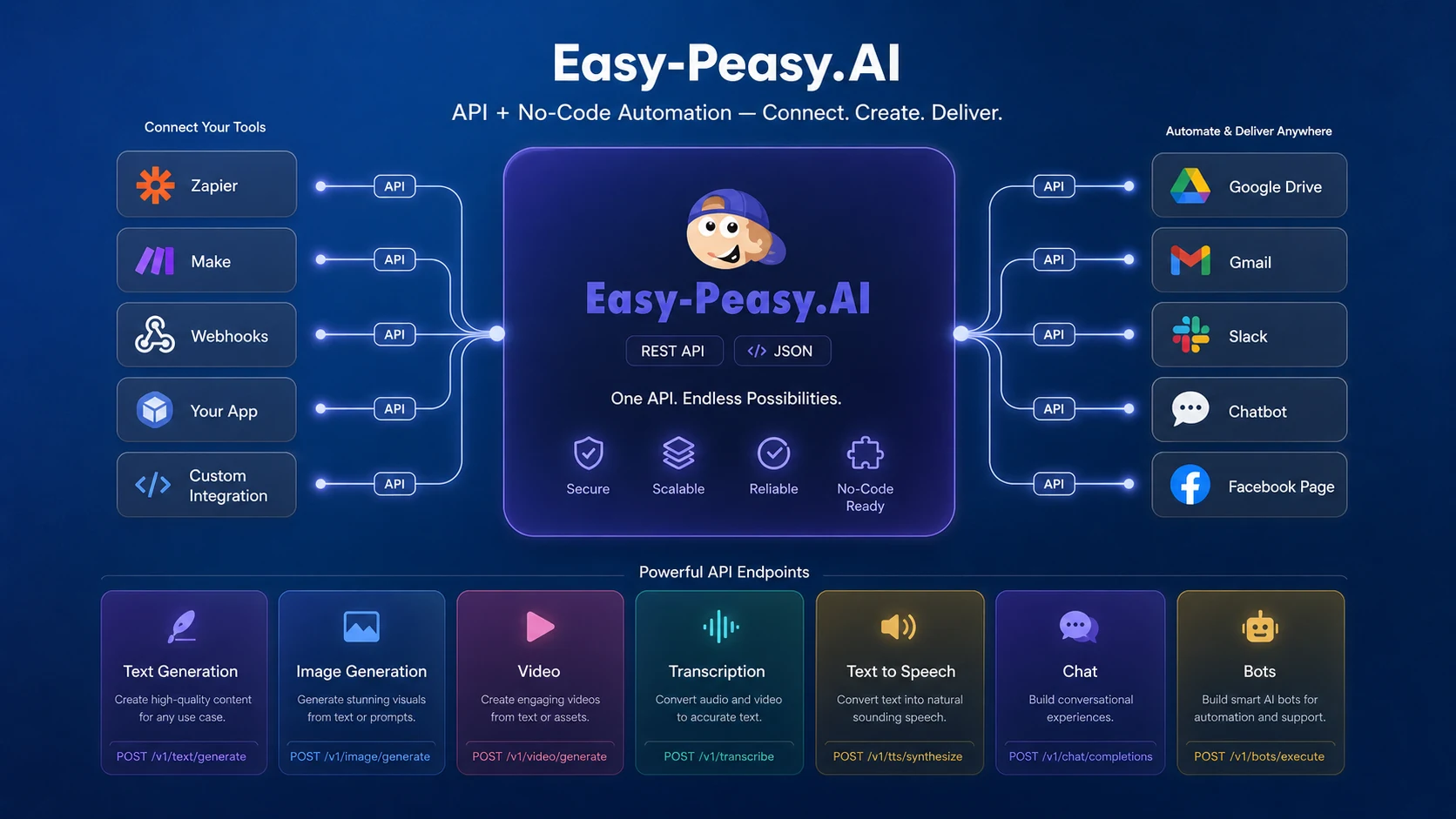 Easy-Peasy.AI: review snapshot, showing buyer fit, pricing checks, workflow breadth, and alternative paths
