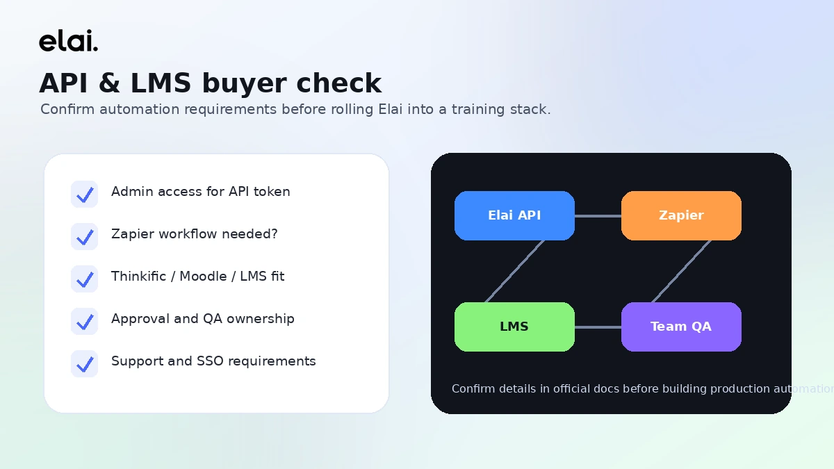 Elai review visual
