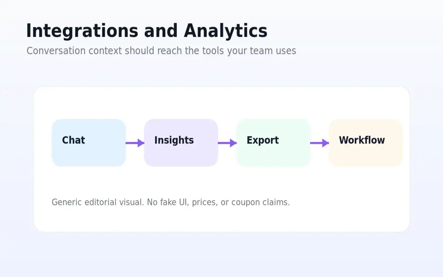 Elephant.ai: alternatives map, showing direct chatbot alternatives and adjacent CRM or funnel routes