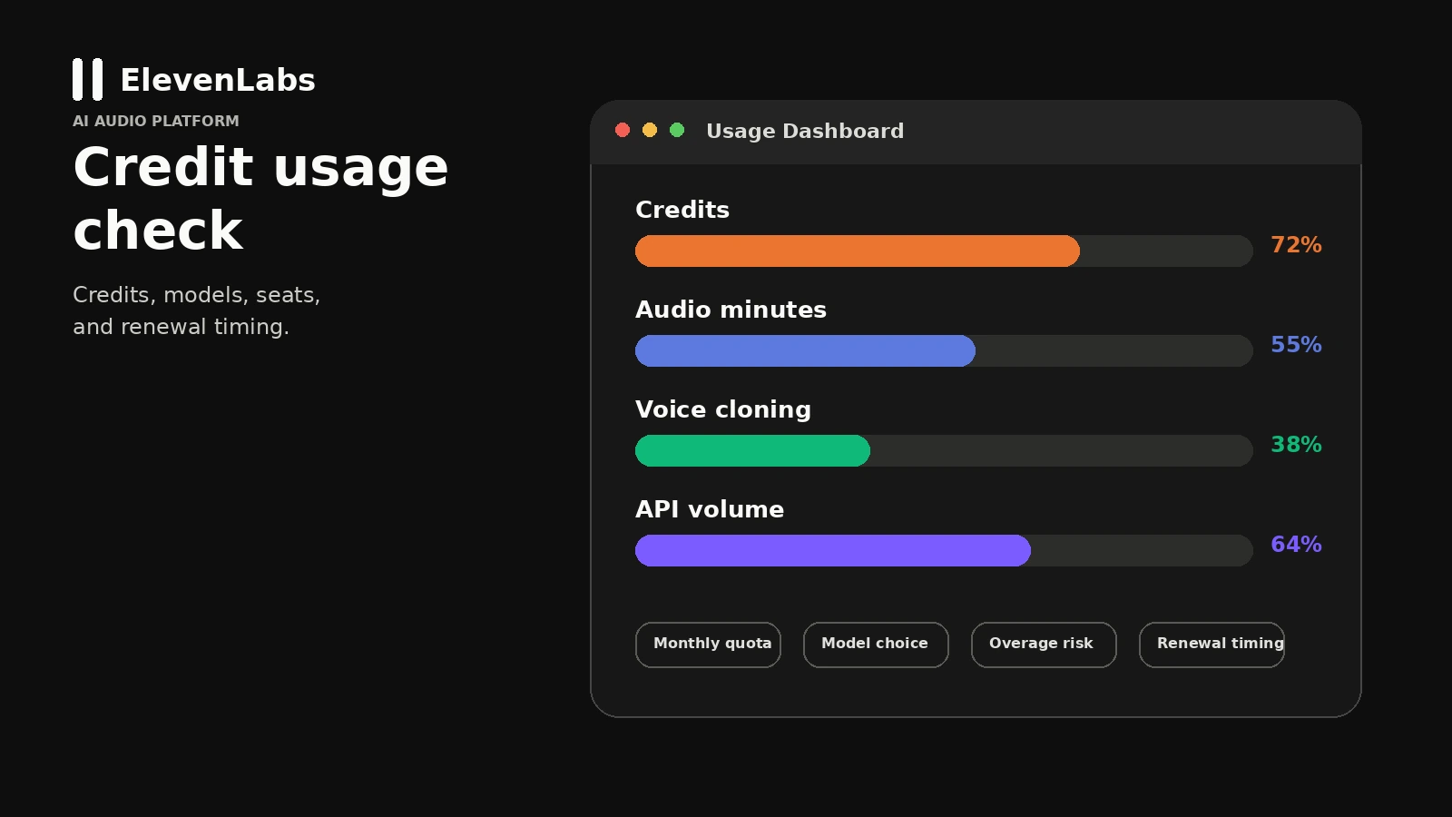 ElevenLabs: alternatives map, showing direct AI voice alternatives and adjacent video or avatar workflow routes