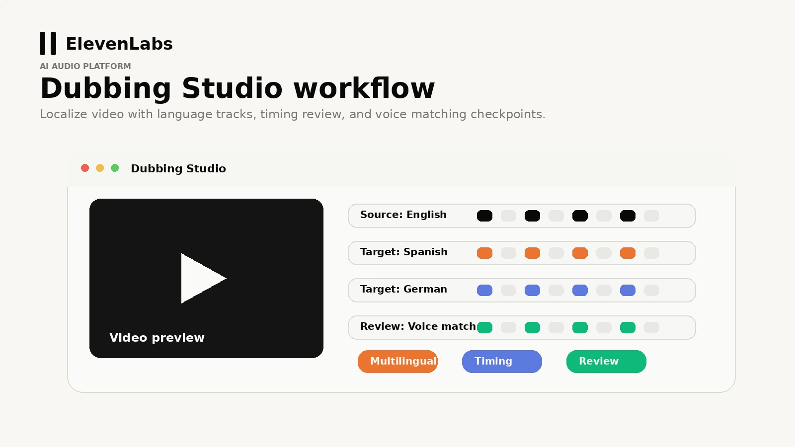 ElevenLabs: workflow fit map, showing creator audio, dubbing, API, and voice-agent decision paths before choosing a plan