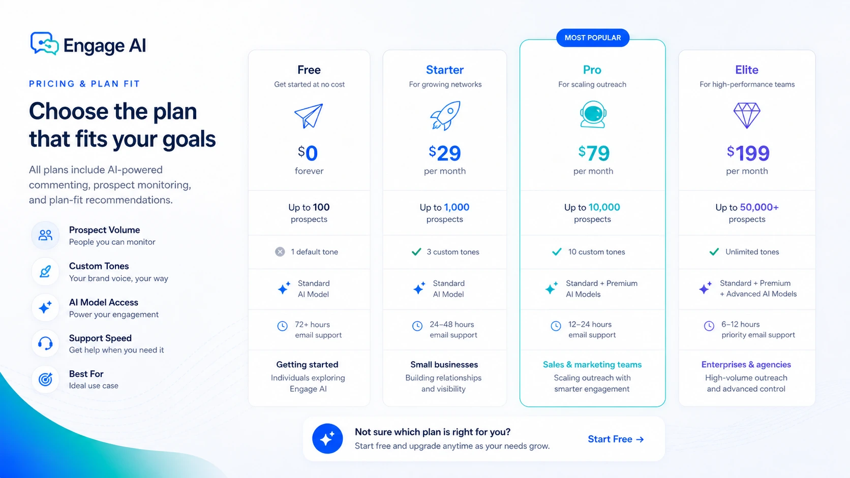 Engage AI: final verdict, showing when to use it, when to skip it, and what to verify before paying