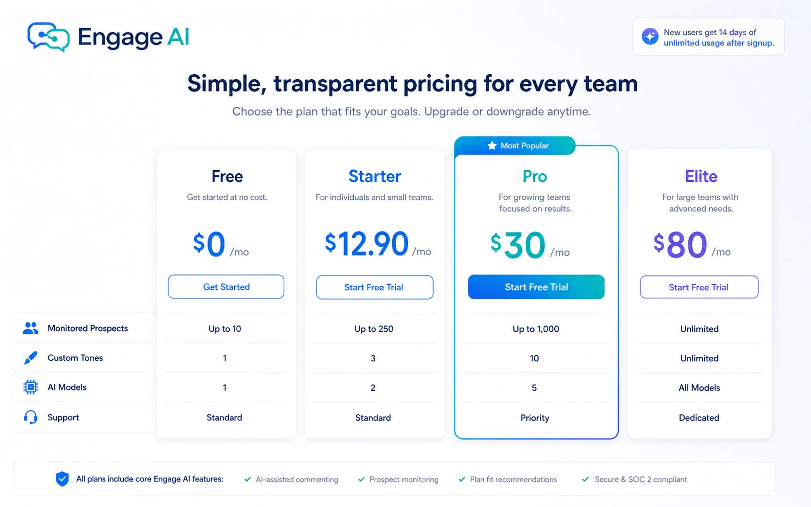Engage AI: pricing decision map, showing free testing, paid monitoring limits, billing terms, and checkout verification
