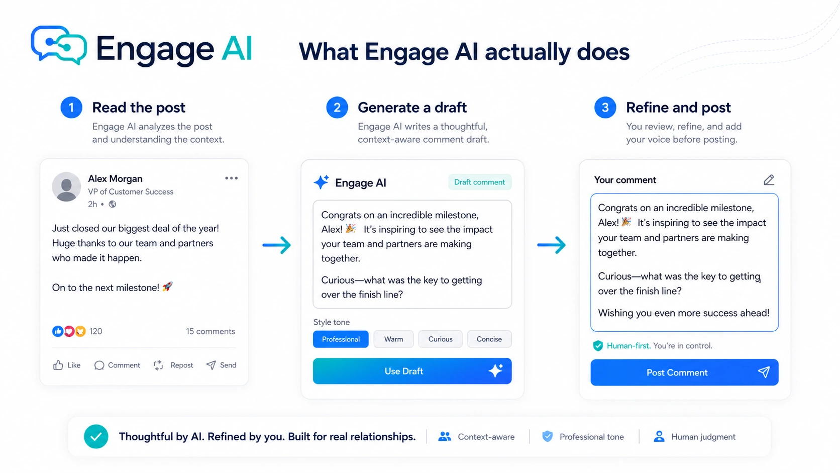Engage AI review visual