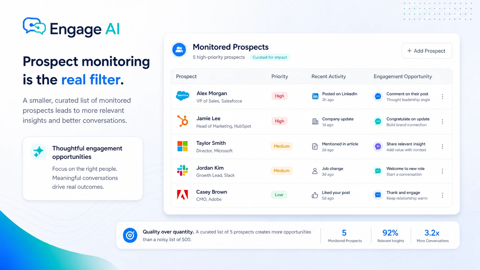 Engage AI: workflow fit map, showing prospect monitoring, AI comment drafting, human editing, and LinkedIn relationship follow-up