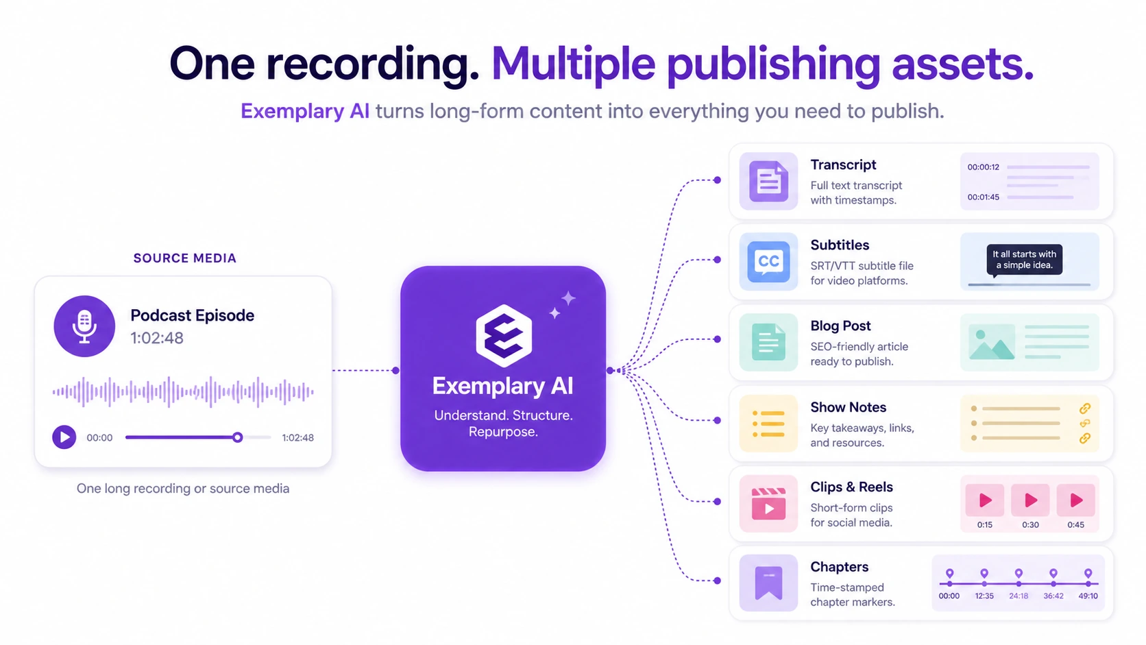 Exemplary AI: final verdict, showing when the tool is worth considering and when buyers should compare alternatives first