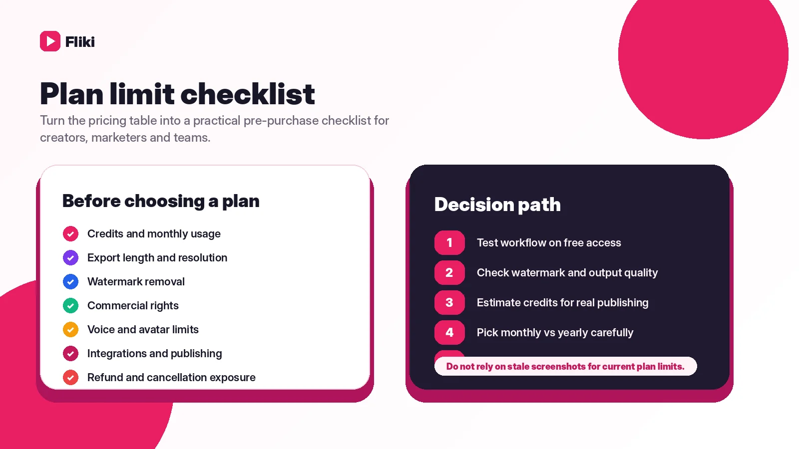 Fliki: buyer checklist, showing credits, watermark, commercial rights, exports, team costs, and cancellation checks before paying