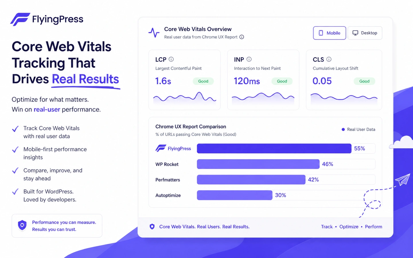 FlyingWeb: buyer checklist, showing WordPress site fit, license count, trial deadline, page safety, and renewal checks
