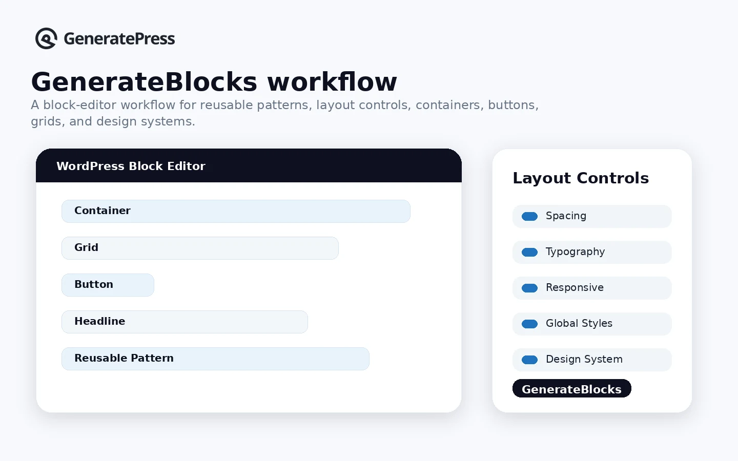 GeneratePress: workflow fit map, showing how buyers move from free theme to GP Premium and GeneratePress One