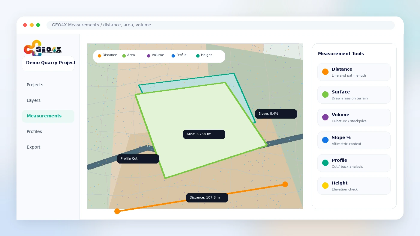 GEO4X: buyer checklist, showing storage, user roles, measurement needs, data retrieval, and alternative checks before paying