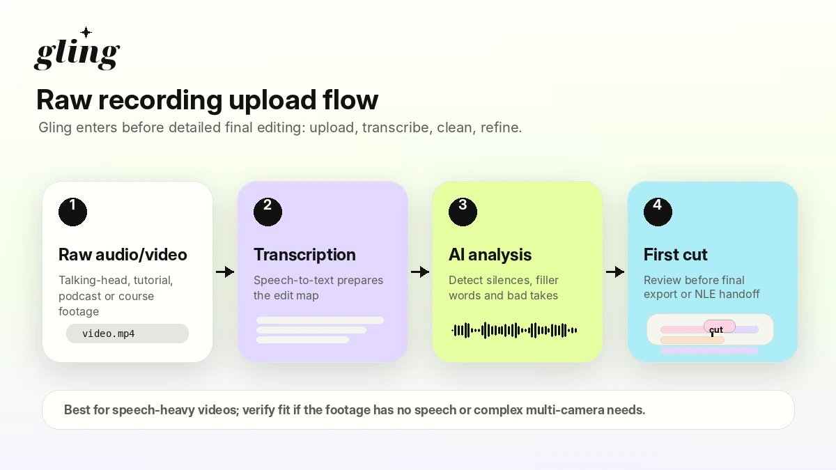 Gling: alternatives map, showing direct rough-cut editing tools and adjacent AI video creation routes