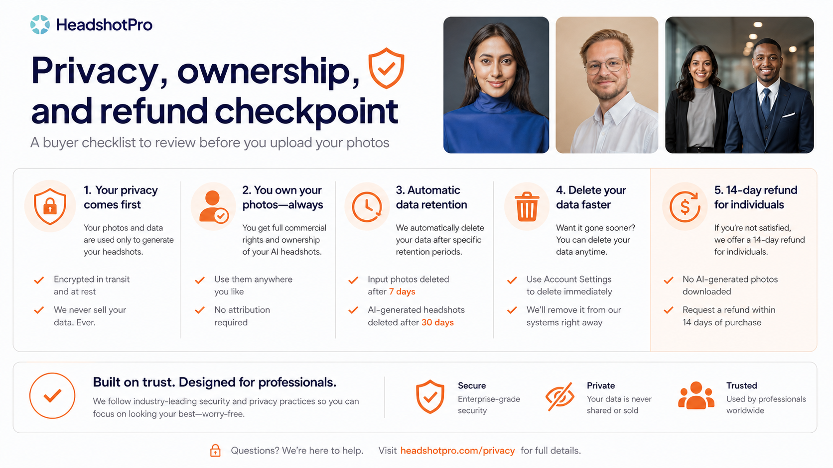 HeadshotPro: buyer checklist, showing privacy, refund, output quality, and team consent checks before paying