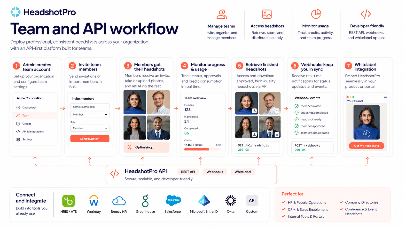 HeadshotPro: review snapshot, showing buyer fit, pricing path, output risk, and alternatives for AI headshots