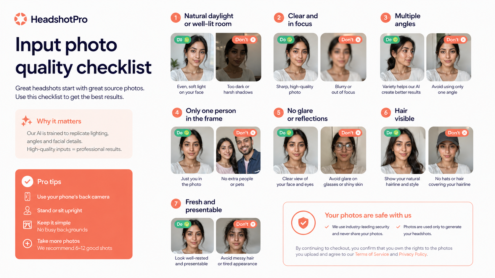 HeadshotPro: workflow fit map, showing how buyers move from input photos to generated portraits and final profile use