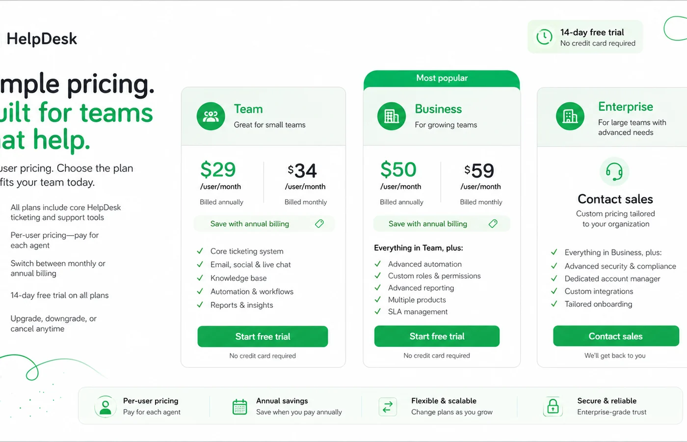 HelpDesk: buyer checklist, showing agent count, plan fit, billing, refund, integrations, and reporting checks