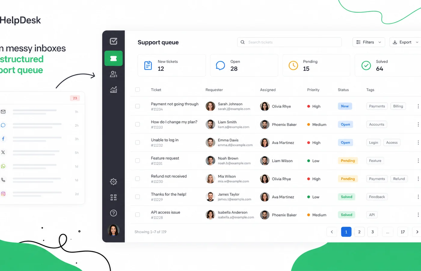 HelpDesk review visual