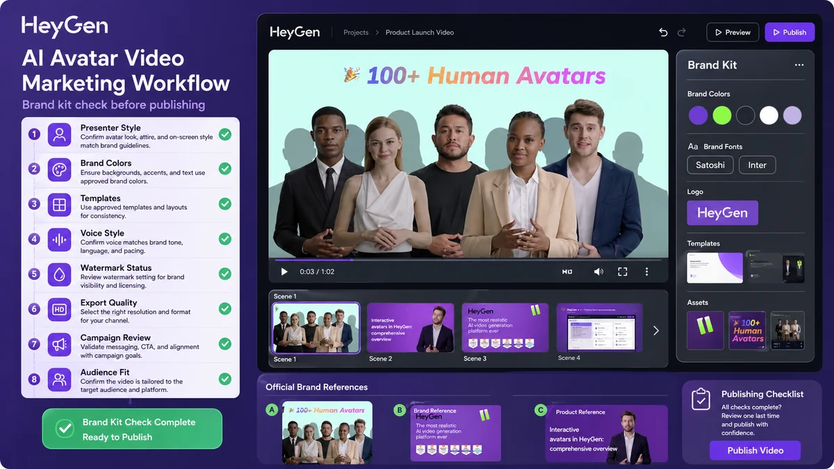HeyGen: alternatives map, showing Synthesia, Elai, AKOOL, and Fliki compared by avatar video, training, marketing, and lightweight video workflows