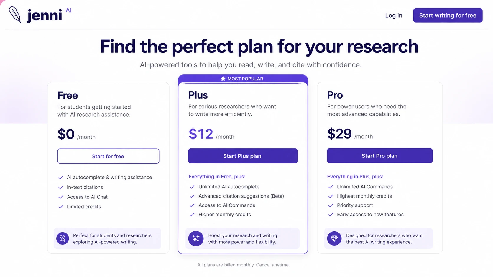 Jenni AI: pricing decision map, showing Free, Plus, Pro, annual billing, and academic usage checks