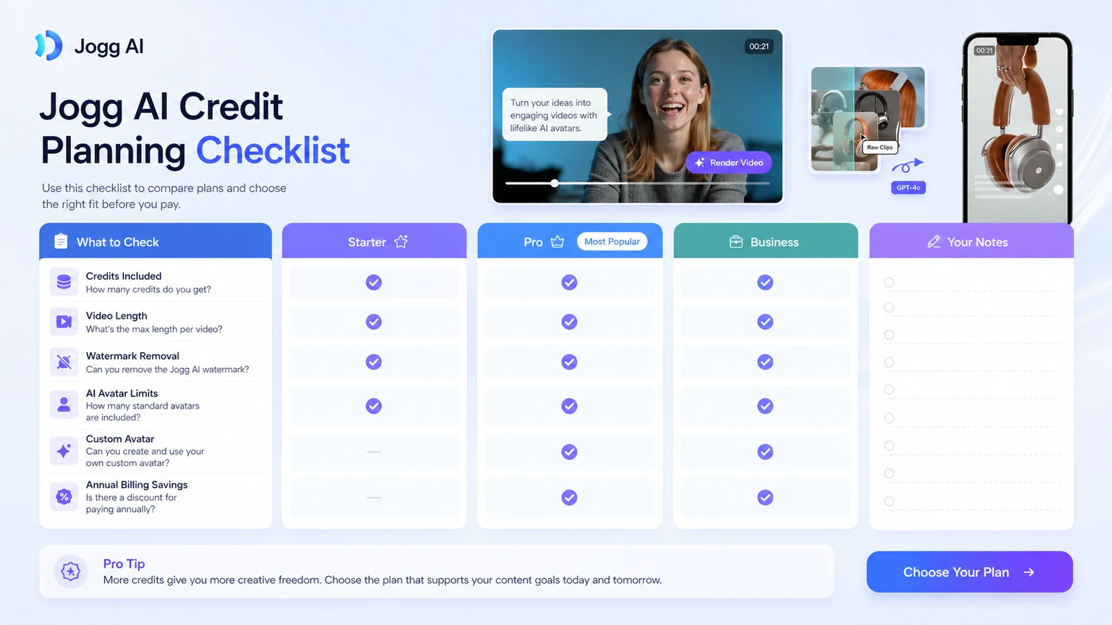 Jogg AI: alternatives map, showing AKOOL, HeyGen, Synthesia, and Fliki by buyer workflow fit