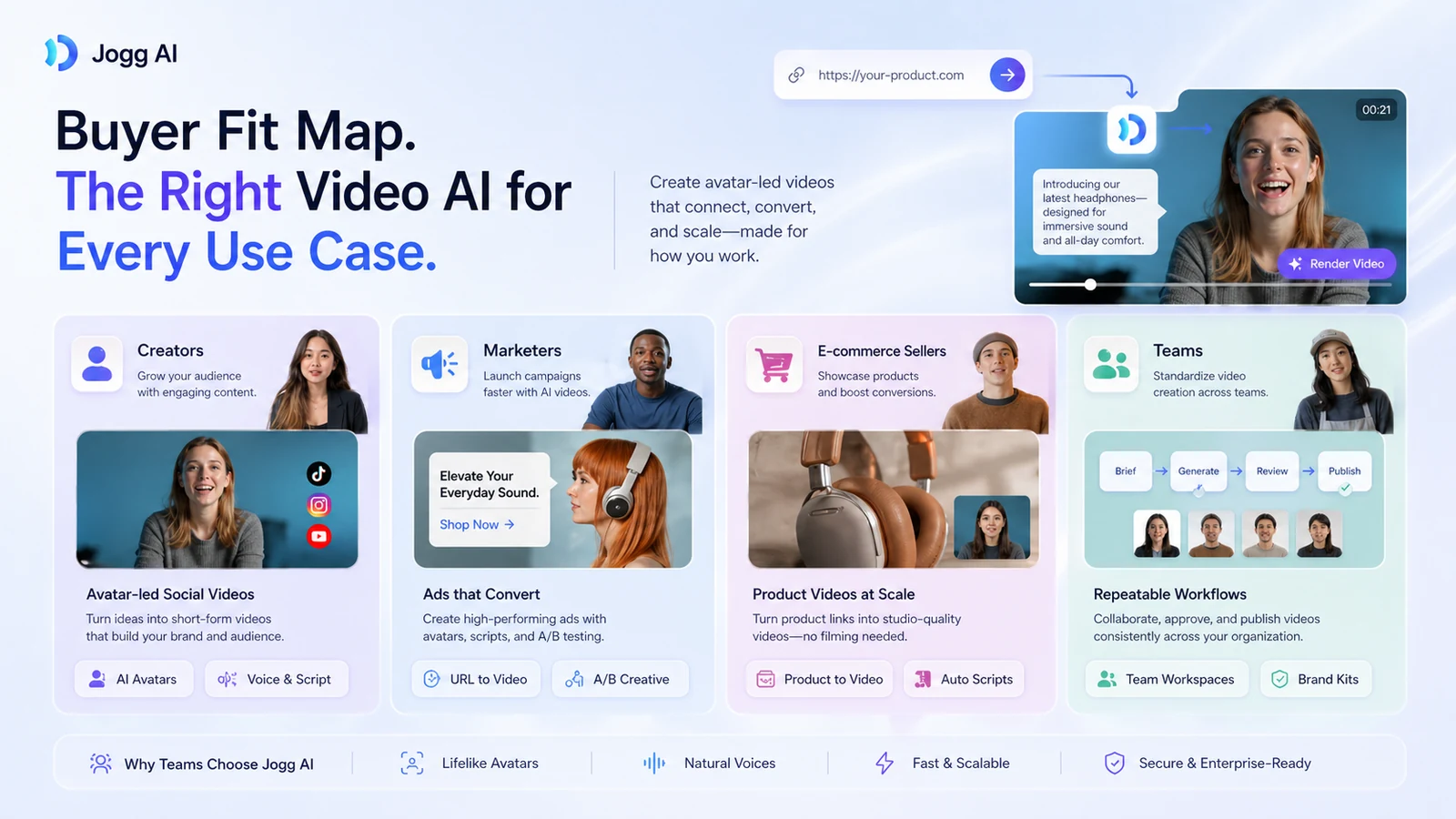 Jogg AI: buyer checklist, showing credits, avatar quality, watermark rules, team seats, API access, and refund checks