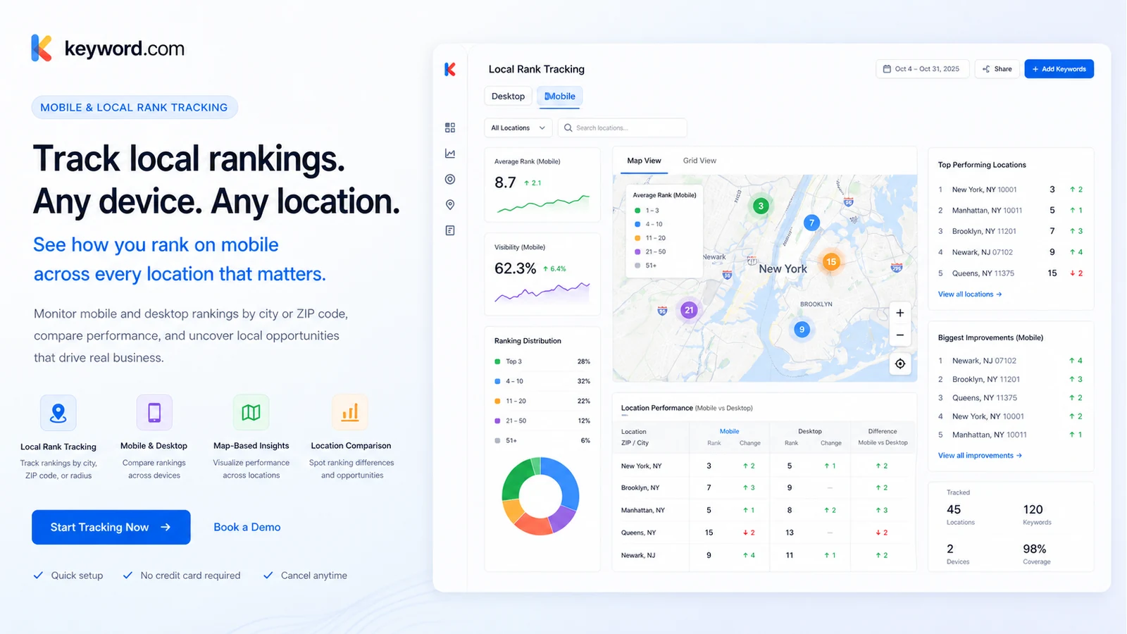 Keyword.com: alternatives map, showing rank tracking, SEO auditing, SEO testing, and WordPress SEO comparison routes