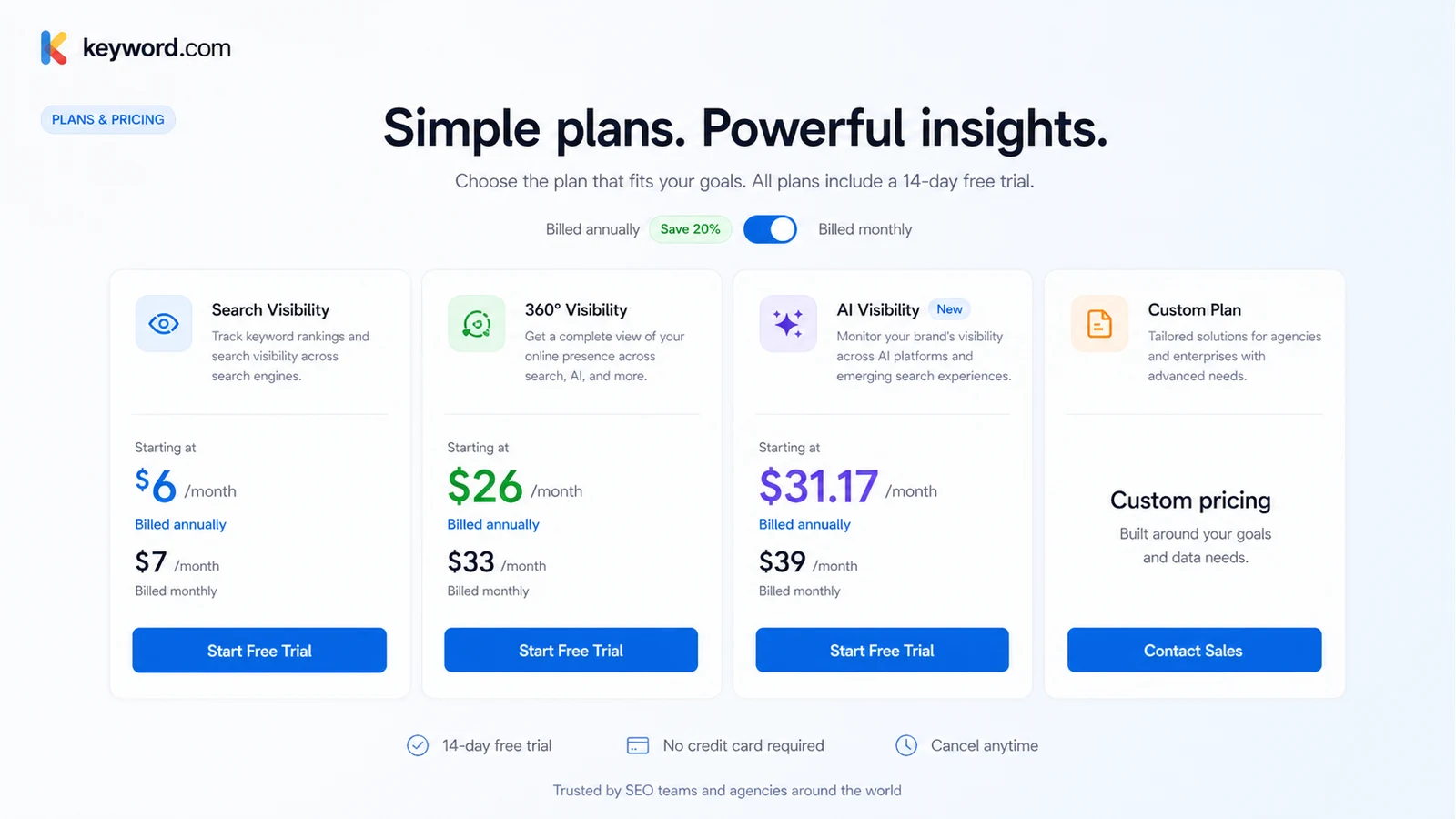 Keyword.com: pricing decision map, showing Search Visibility, 360 Visibility, AI Visibility, API access, and annual billing checks