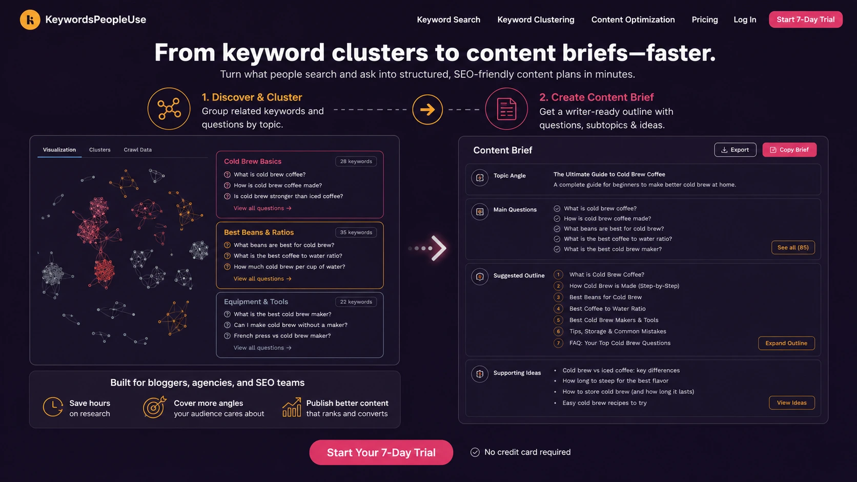 KeywordsPeopleUse: buyer checklist, showing credit limits, trial timing, annual billing, refund terms, and workflow fit checks