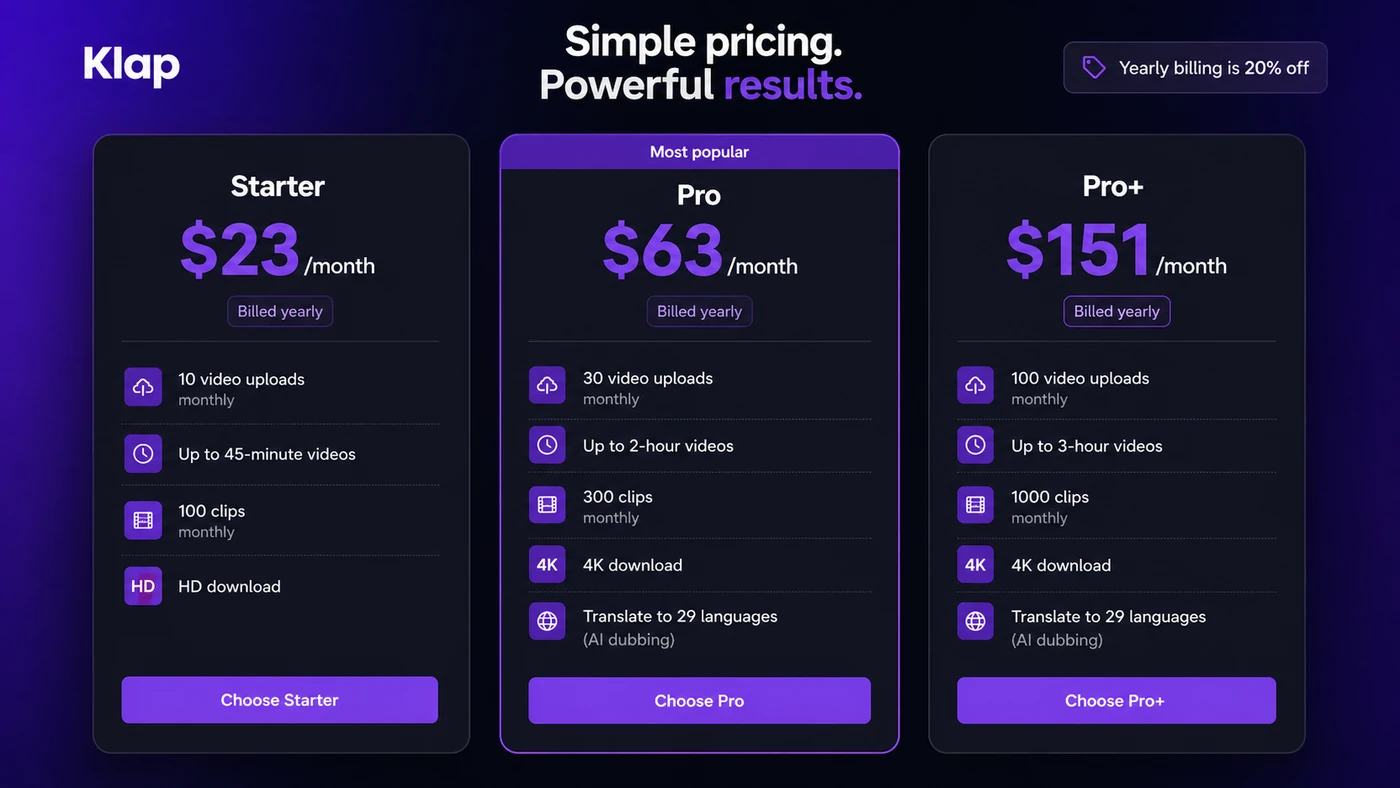 Klap: pricing decision map, showing upload limits, source-video length, export quality, annual billing, and API checks