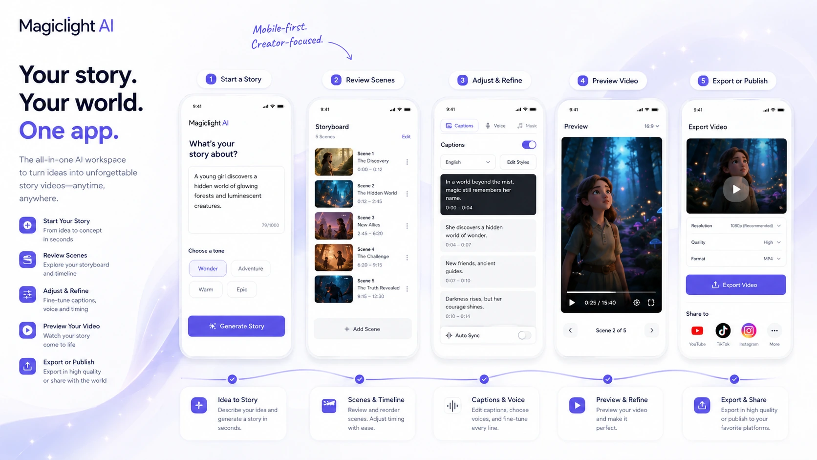 Magiclight AI review visual