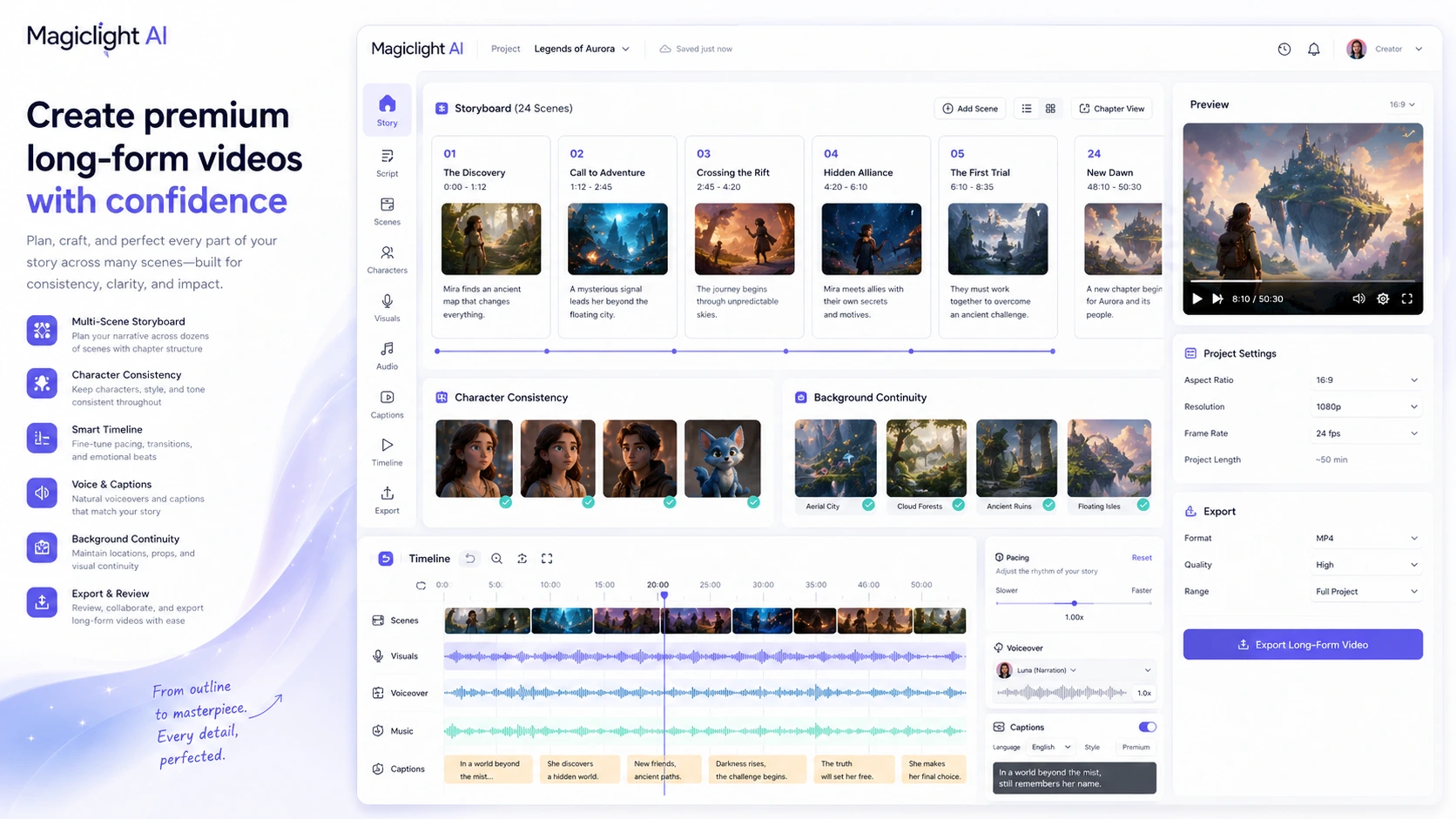 Magiclight AI: workflow fit map, showing idea, story, scenes, voice, captions, export, and buyer review checkpoints