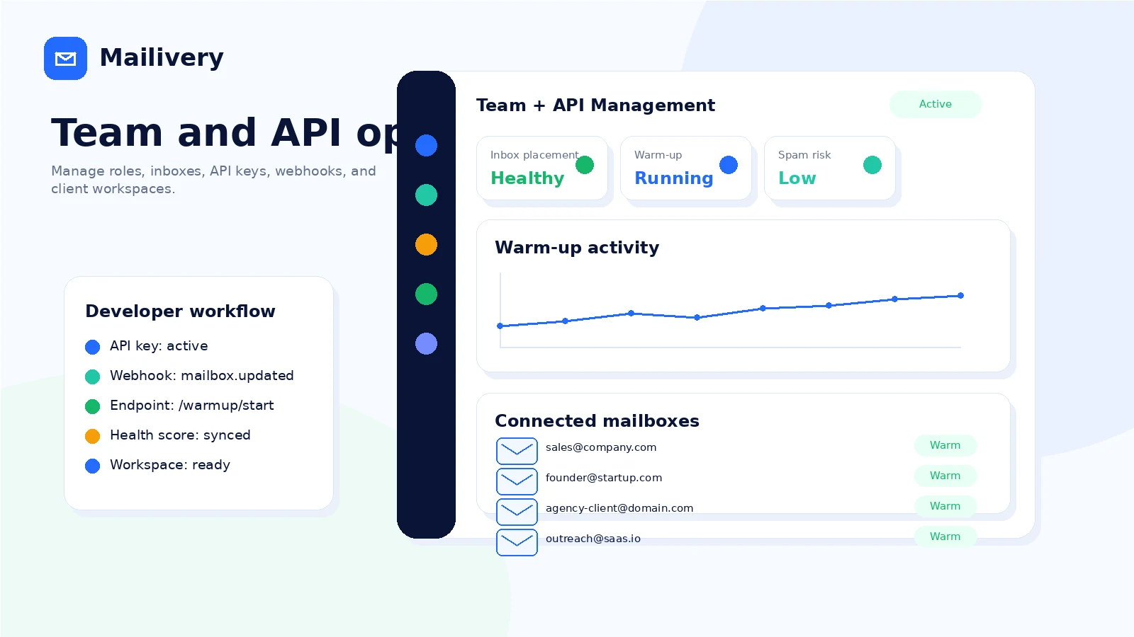 Mailivery: final verdict, showing when email warm-up, shared-volume pricing, trial testing, and direct alternatives make sense