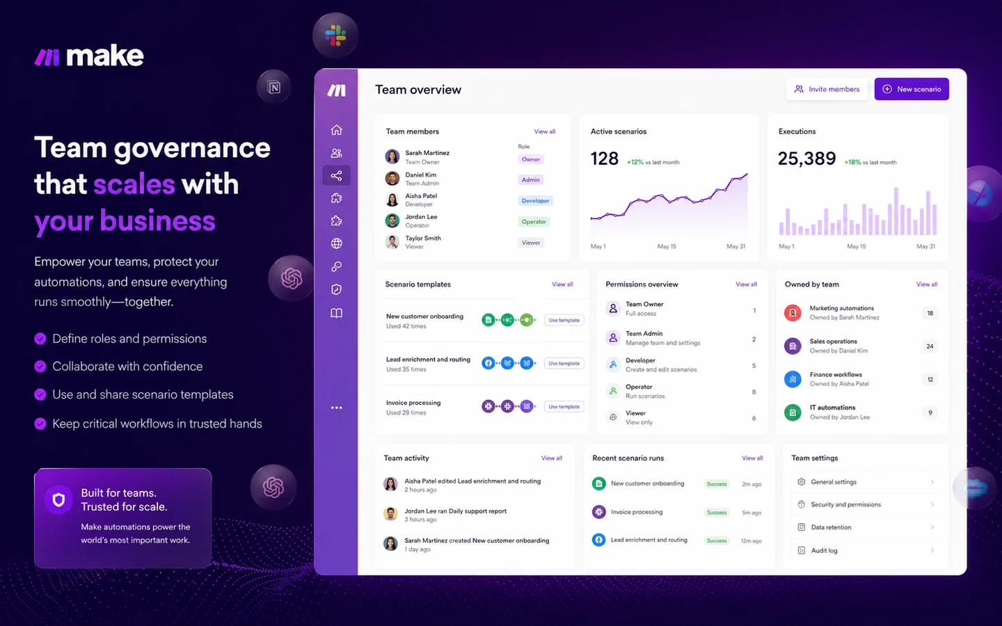 Make: alternatives map, showing Zapier, n8n, Pabbly Connect, Activepieces, and Workato by buyer fit