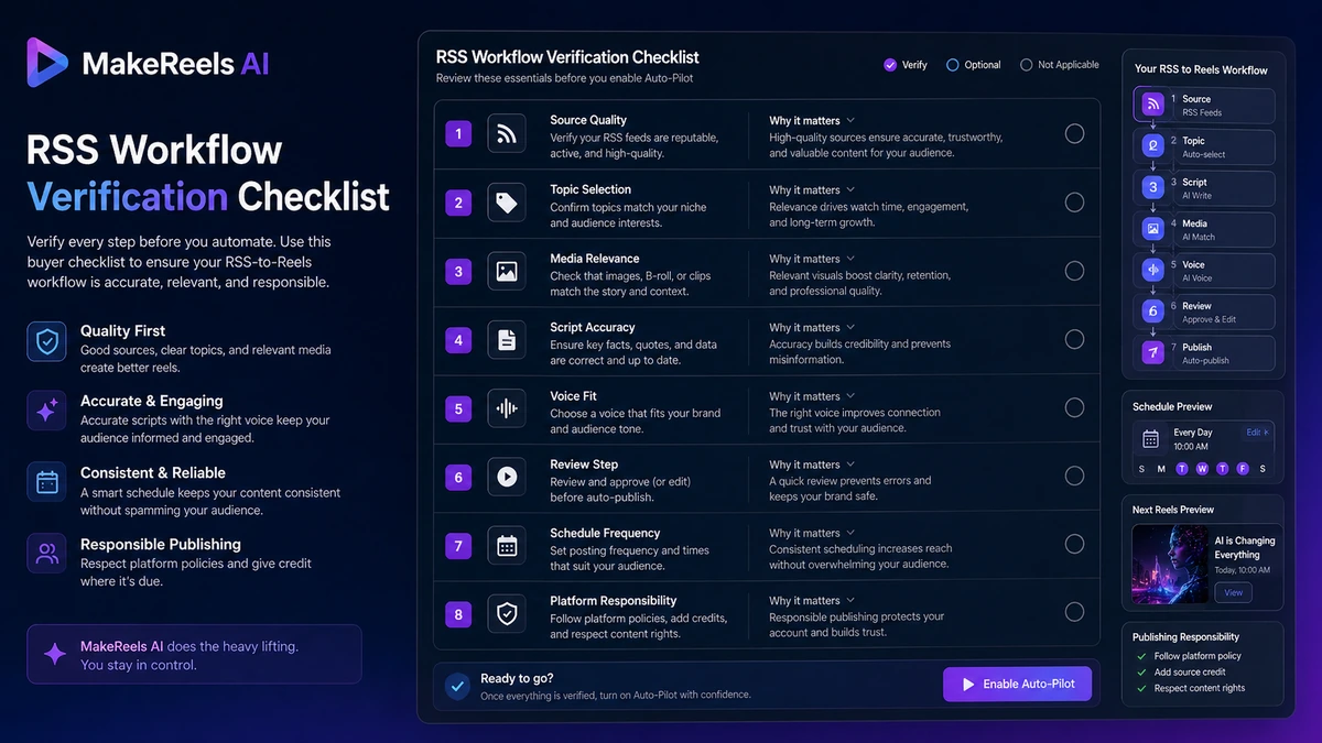 MakeReels AI: workflow fit map, showing how creators should test topic-to-reel output before choosing a paid plan
