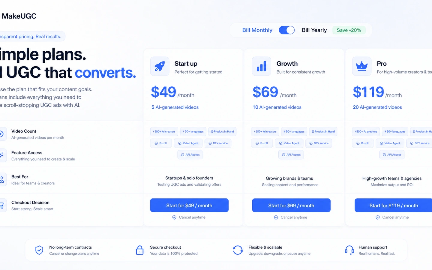 MakeUGC: pricing decision map, showing monthly billing, annual billing, credit use, feature gates, and refund risk