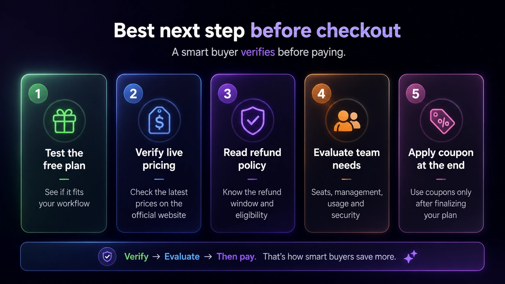 Merlin AI: buyer checklist, showing plan limits, fair-use rules, privacy checks, team controls, and refund verification