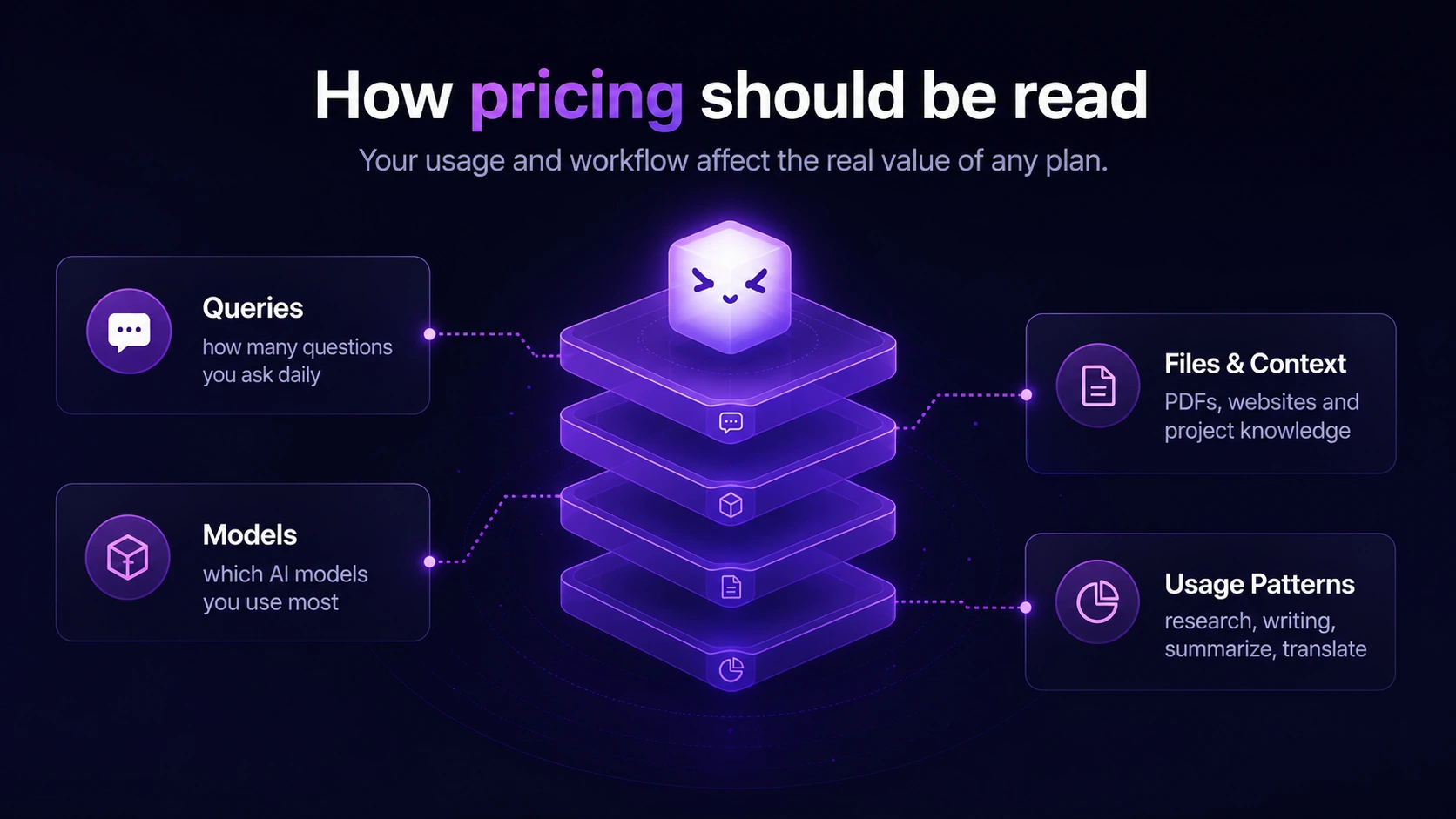 Merlin AI: final verdict, showing when buyers should use the free plan, upgrade to Pro, choose Teams, or compare alternatives