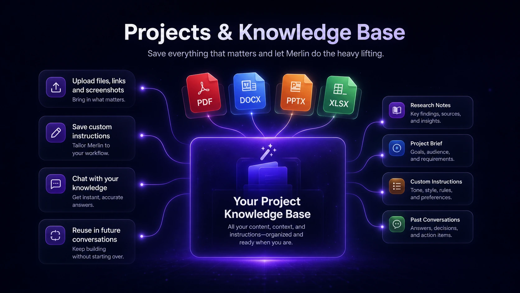 Merlin AI: workflow fit map, showing how buyers can test browser research, video summaries, document chat, and writing support before paying
