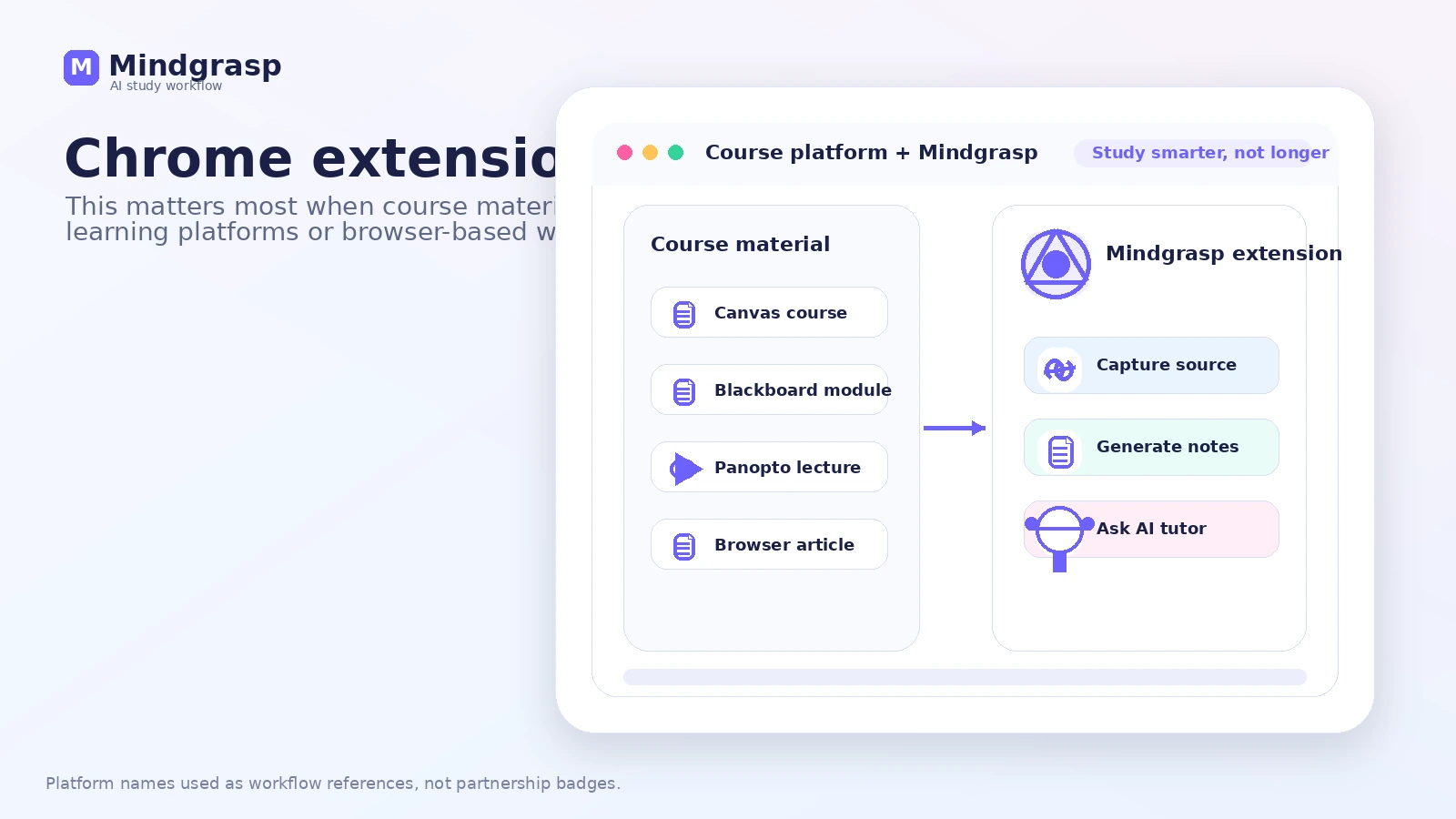 Mindgrasp: review snapshot, showing study workflow fit, pricing caution, trial timing, and alternative decision points