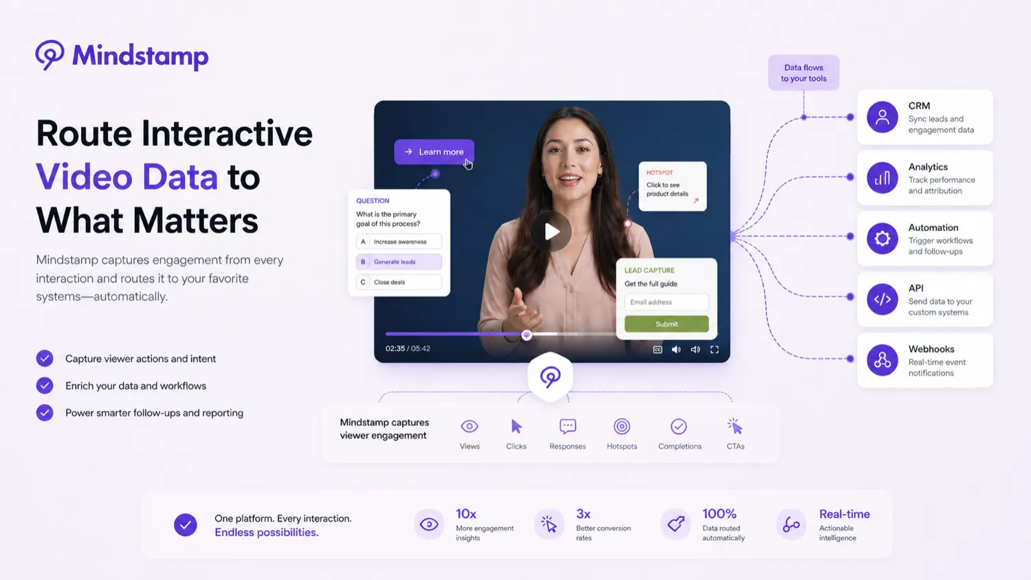Mindstamp: alternatives map, showing interactive video versus AI avatar and video creation routes