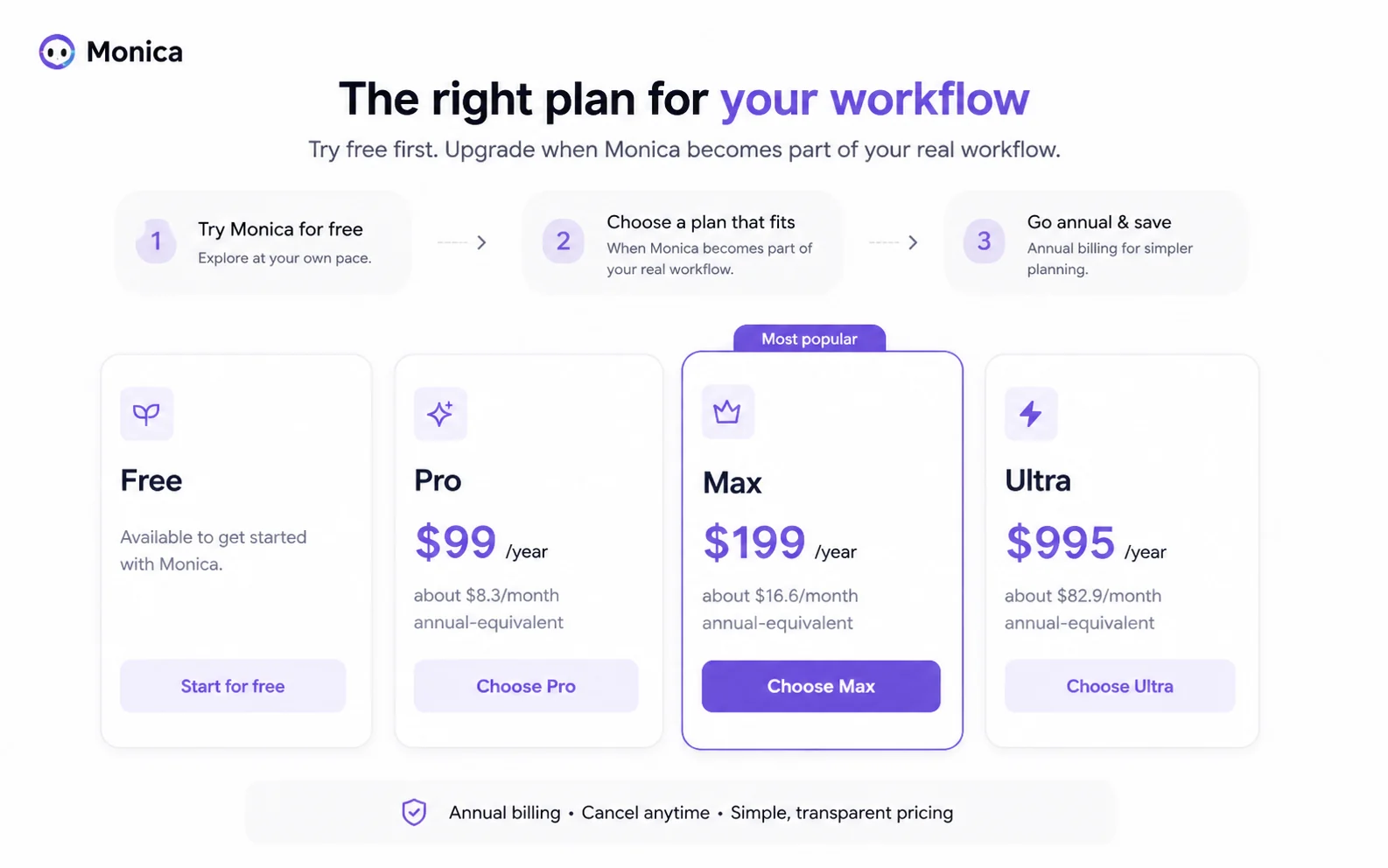 Monica: buyer checklist, showing refund, quota, team, API, device, and checkout questions to verify before paying