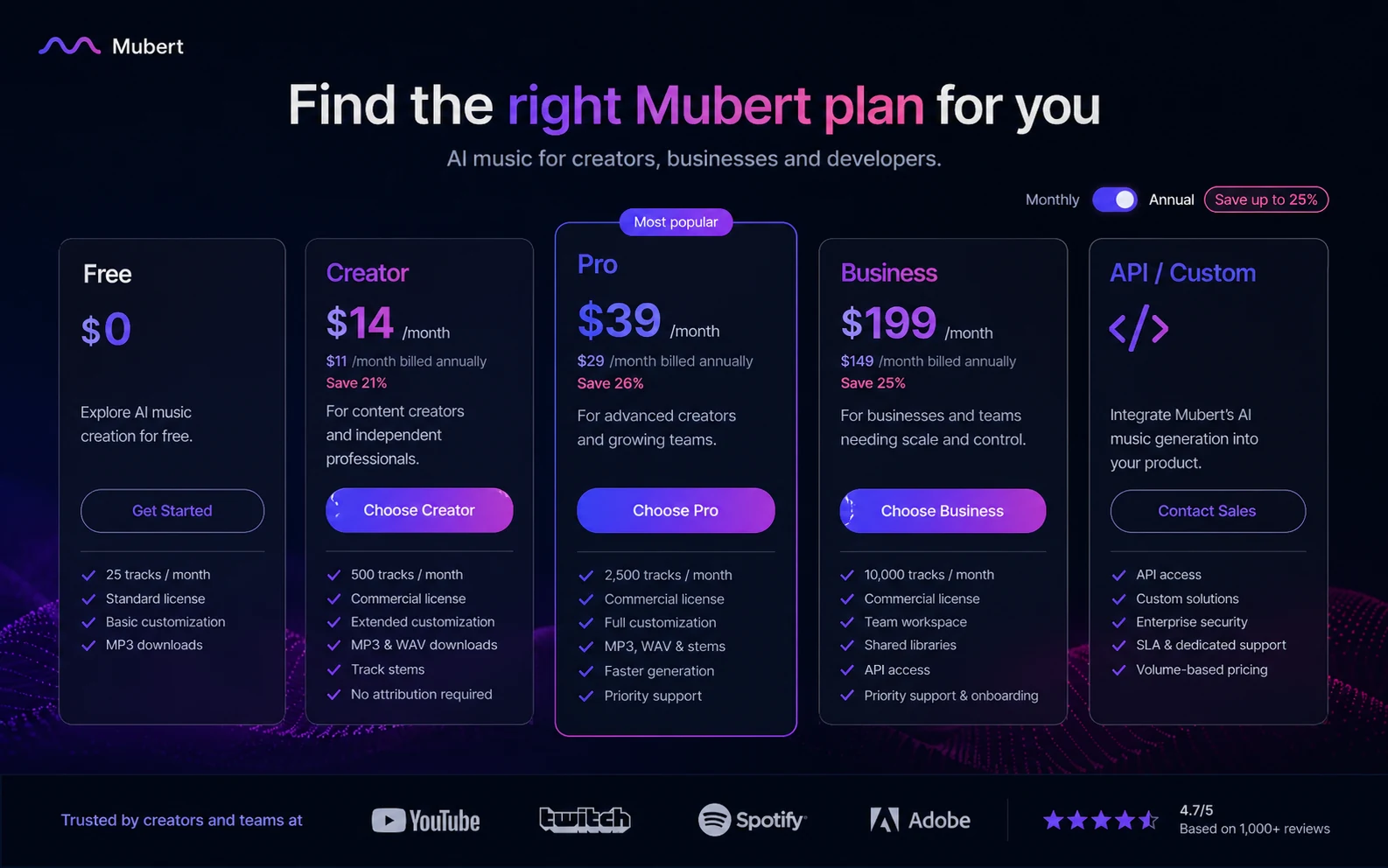 Mubert: pricing decision map, showing Free, Creator, Pro, Business, and API paths for soundtrack licensing