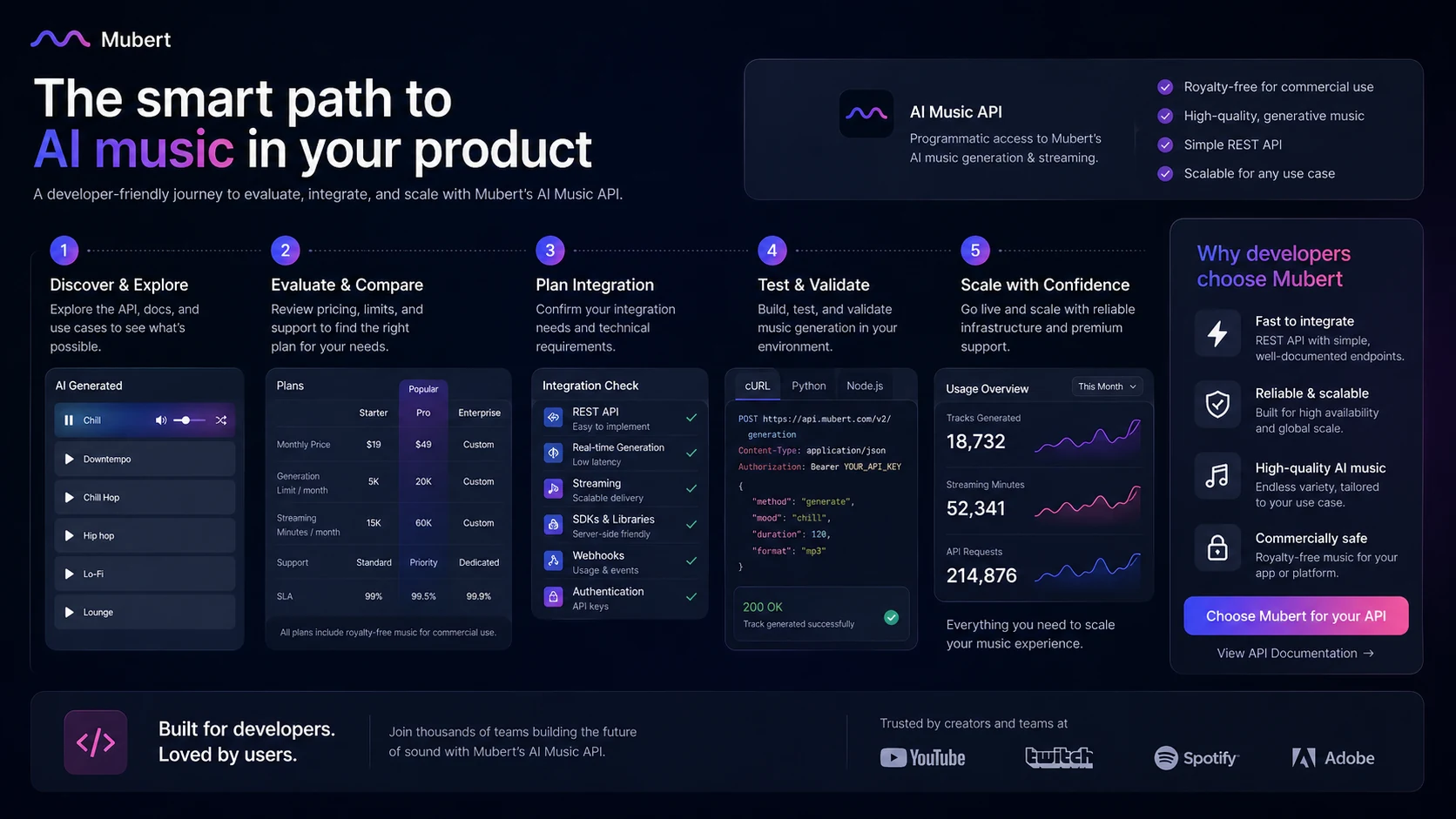 Mubert review visual