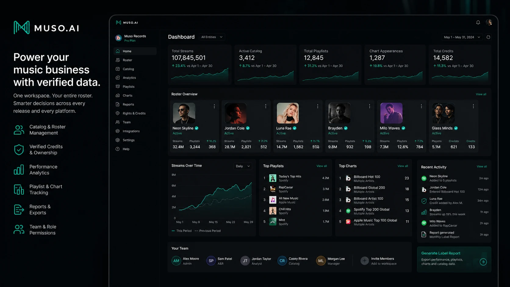 Muso.AI review visual