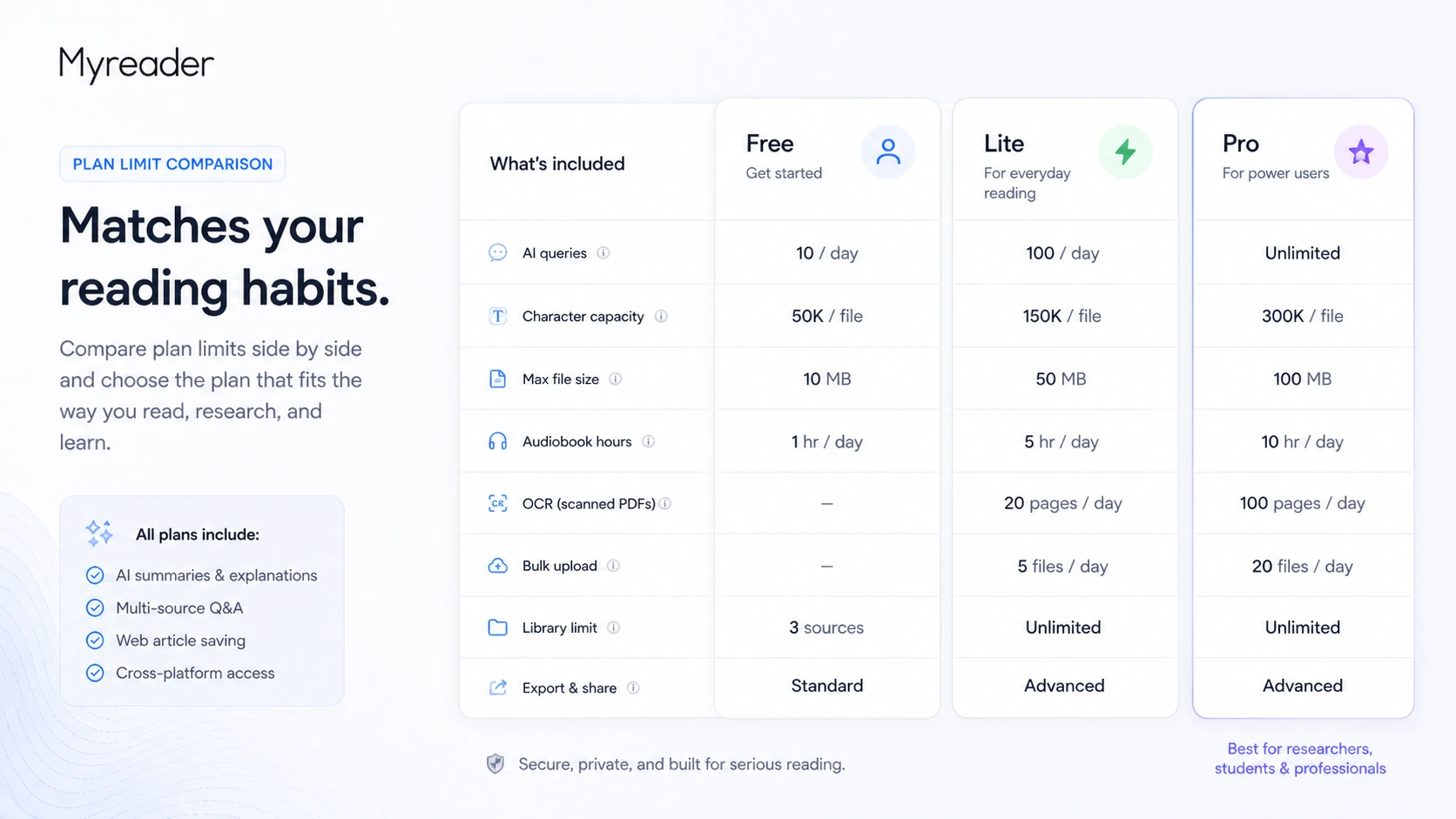 Myreader: final verdict card, showing when to test the free plan, when to upgrade, and when to compare alternatives