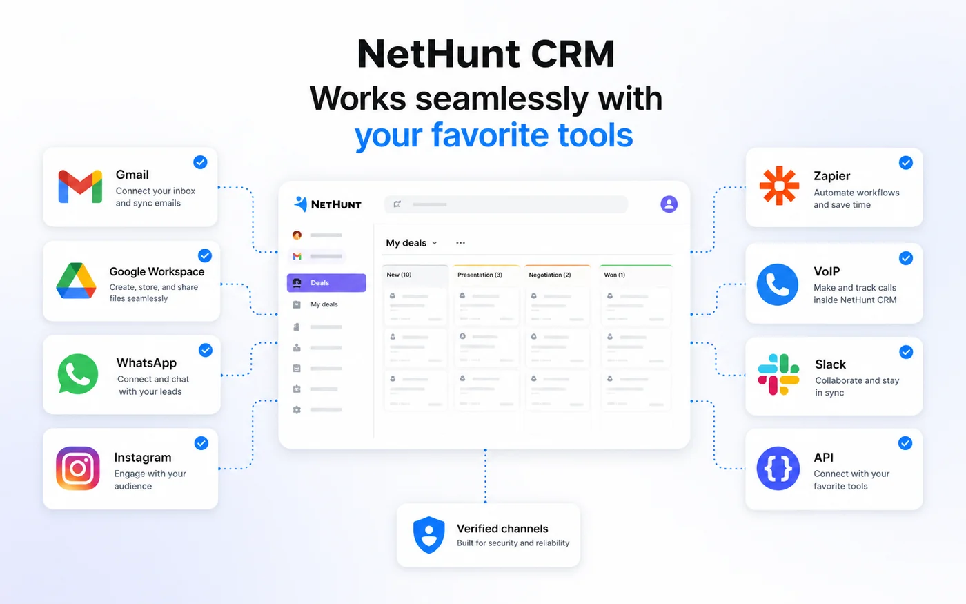 NetHunt CRM: alternatives map, showing when to compare Streak, Pipedrive, HubSpot, and ActiveCampaign by buyer workflow