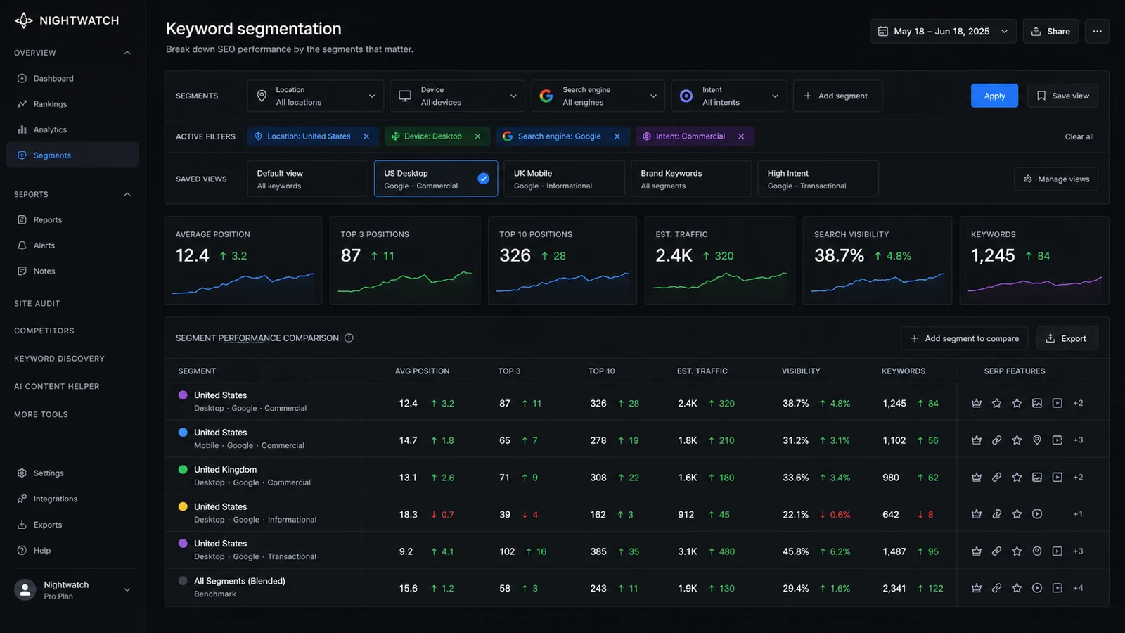 Nightwatch: buyer checklist, showing keyword volume, reporting needs, AI Tracking, and refund checks before buying