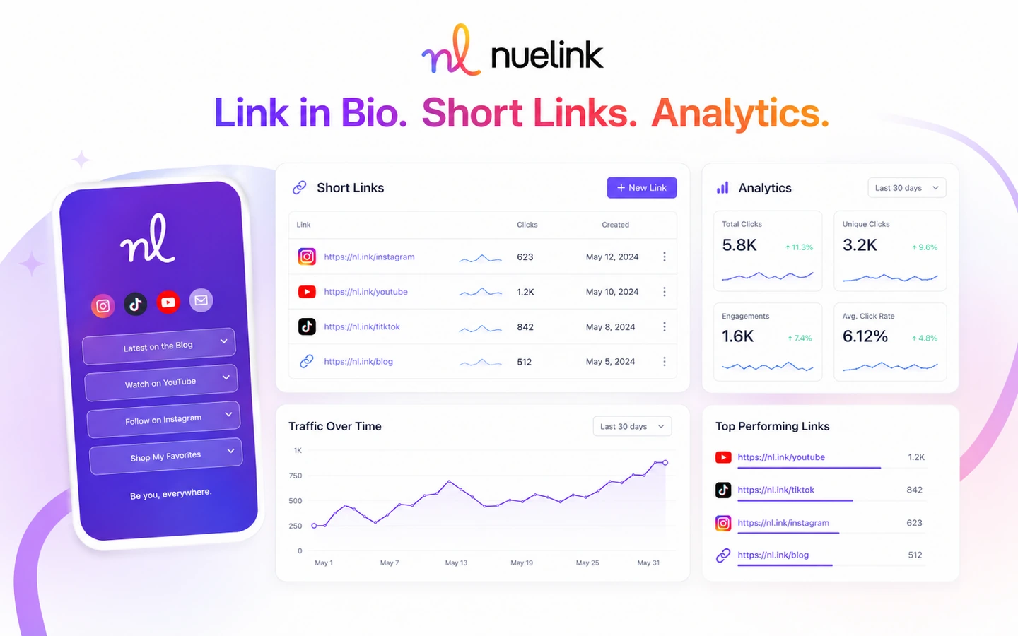 Nuelink: final verdict, showing when social media automation is worth paying for and when buyers should compare alternatives first