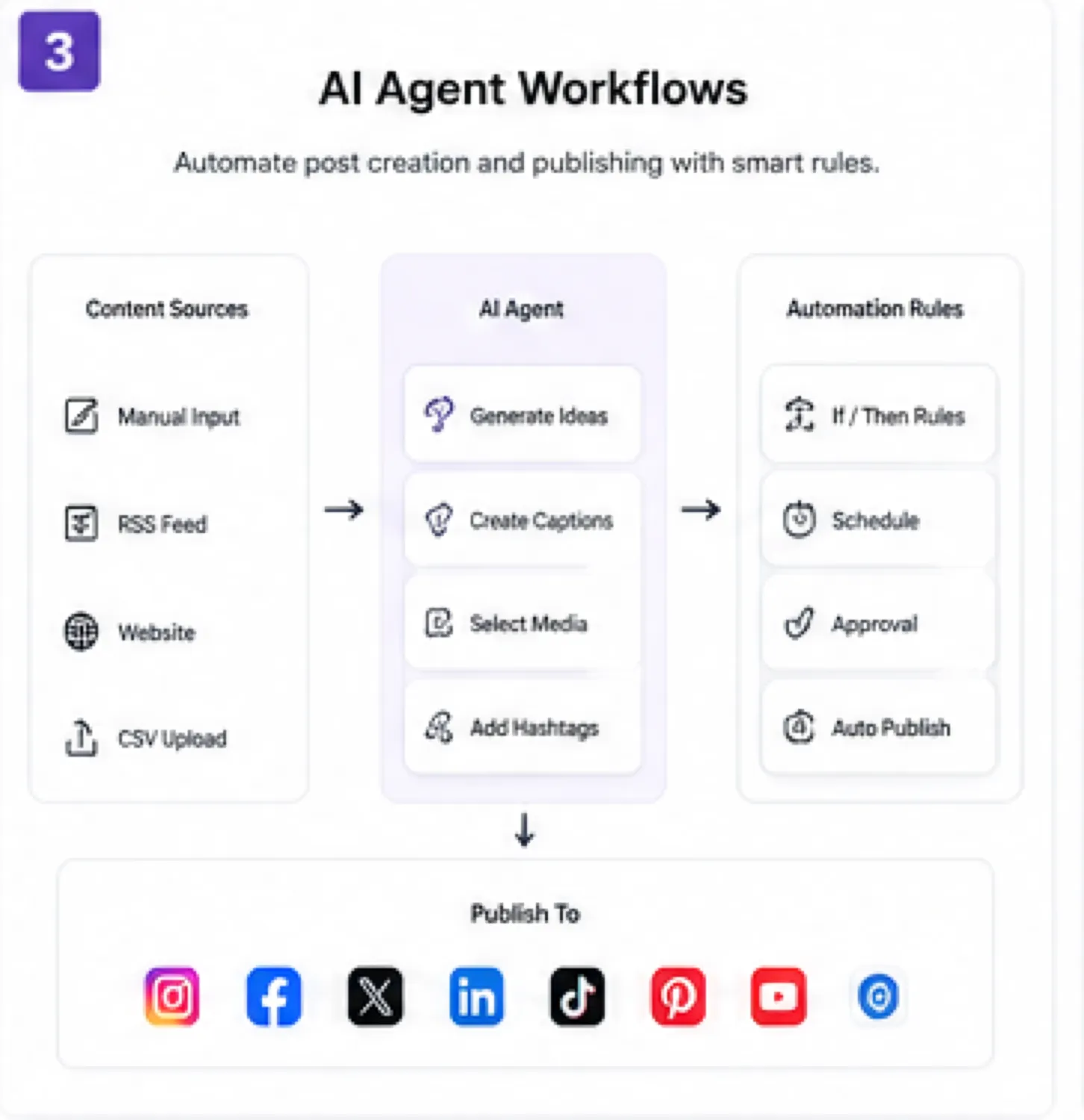 Ocoya: review snapshot, showing social workflow fit, pricing limits, trial risk, and alternatives